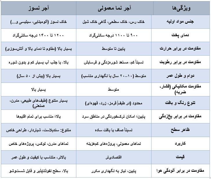 تصویر راهنمای آجر نسوز نما 9