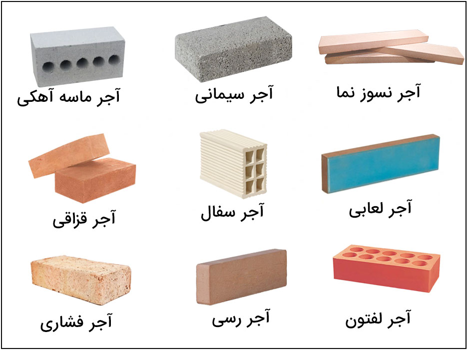انواع آجر از نظر کاربرد در ساختمان