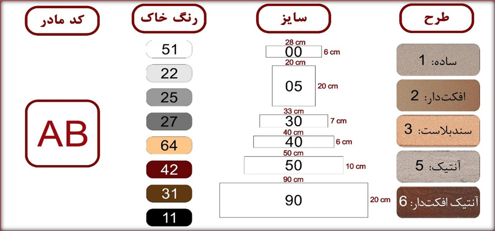 نحوه کد گذاری آجر نسوز نما آذرخش