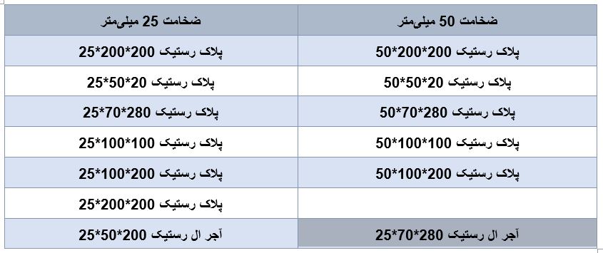 ابعاد آجر رستیک